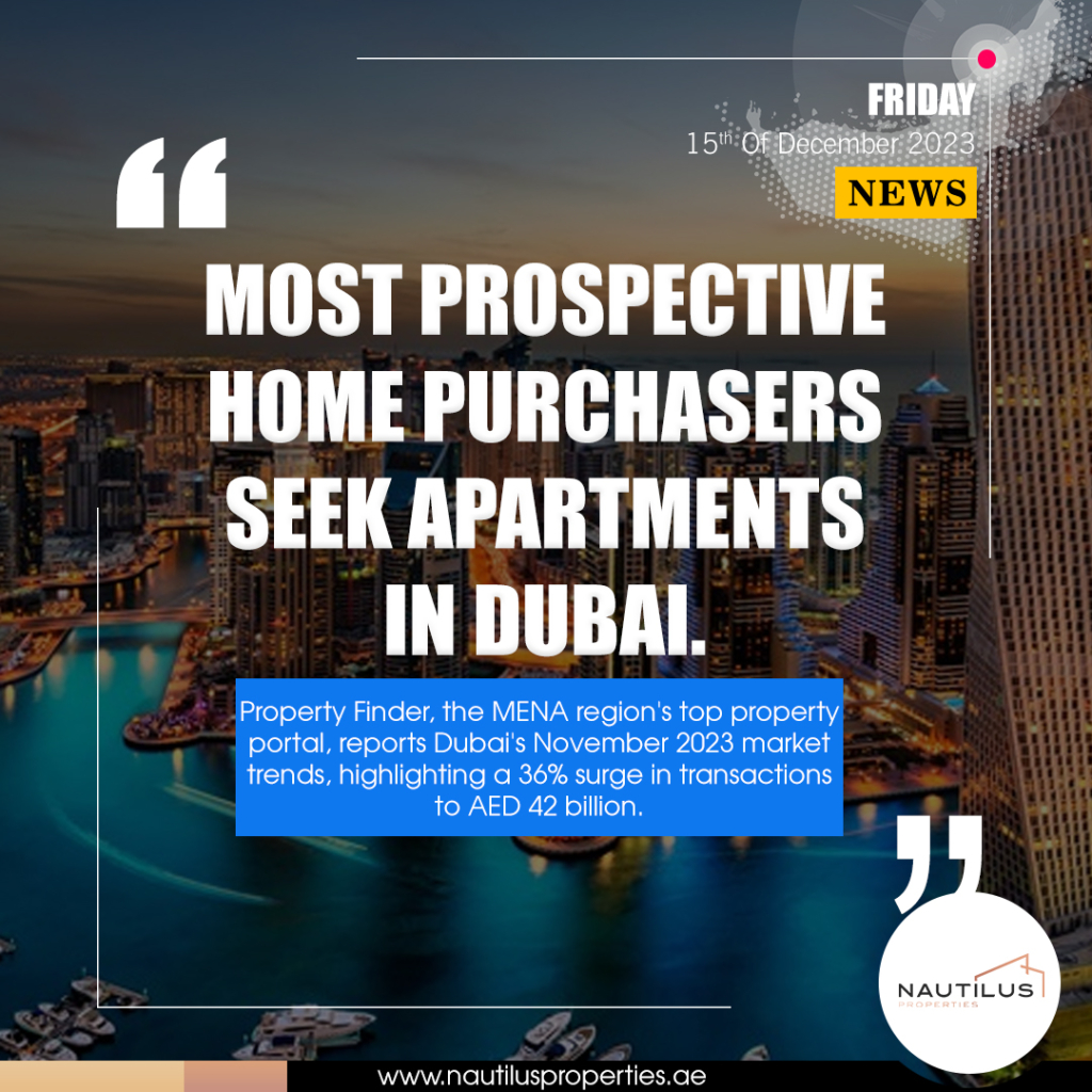 Unlocking the Dubai Real Estate Boom: A Deep Dive into Apartment Trends