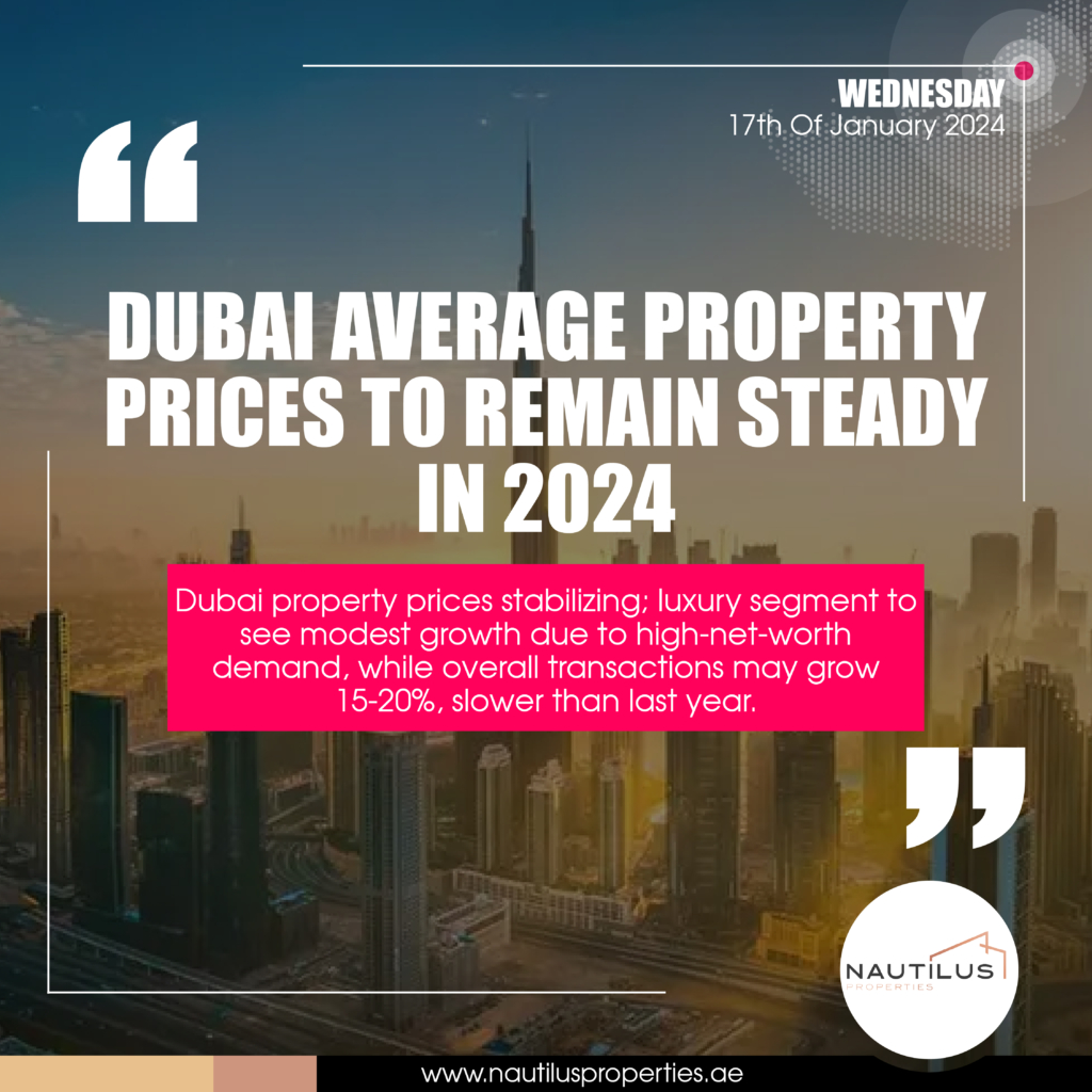 Navigating Dubai's Real Estate Landscape: Trends and Predictions for 2024